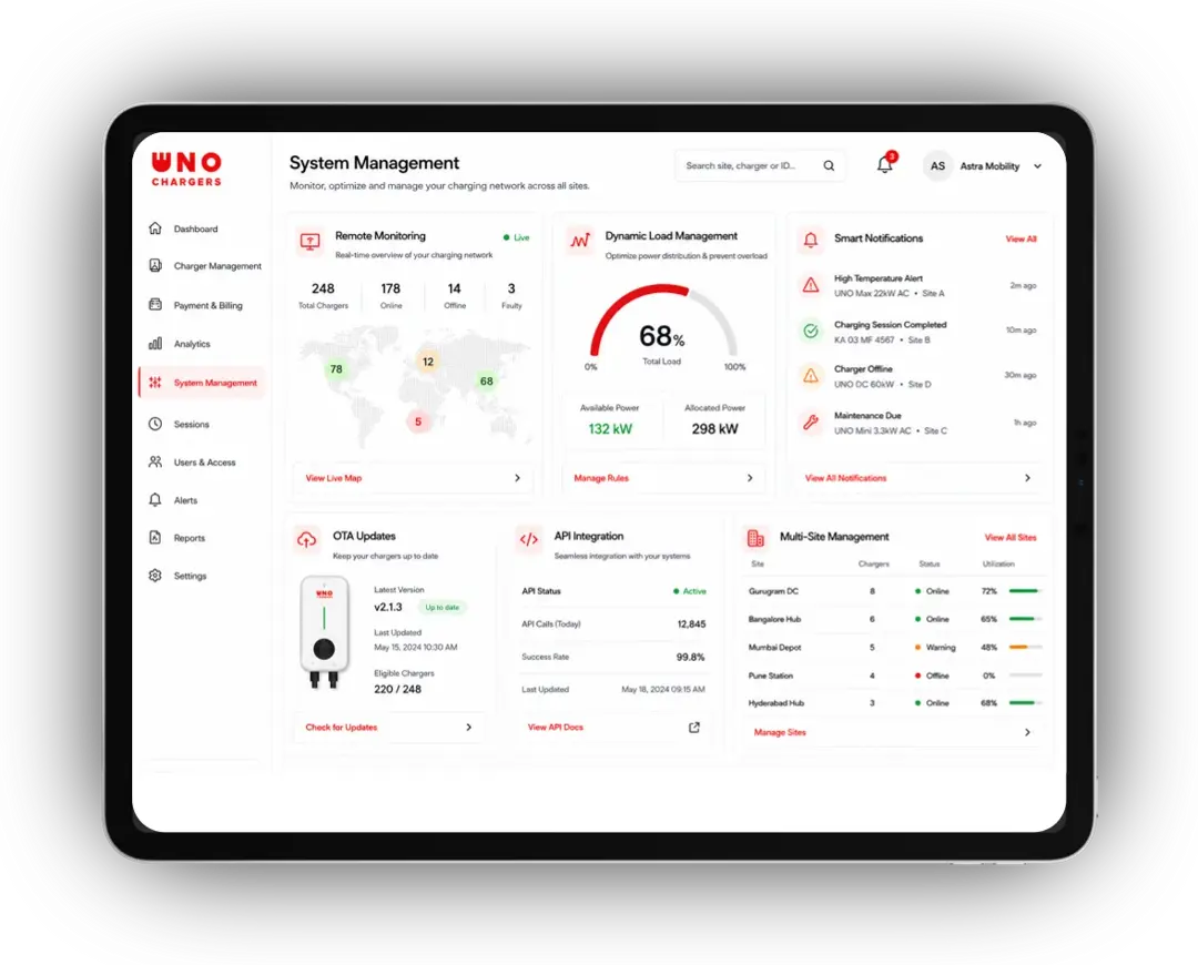 Intelligent Features Dashboard