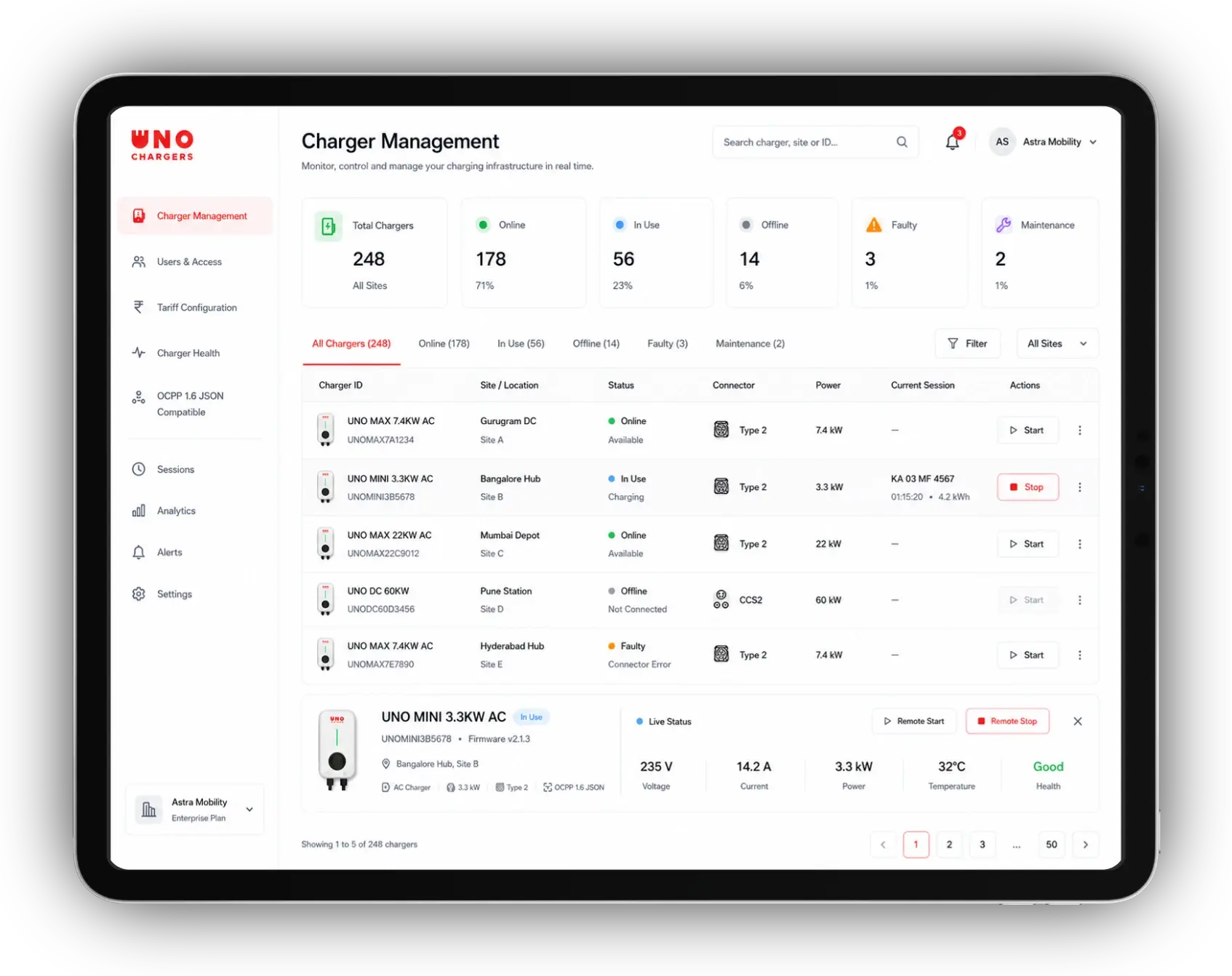 Charger Management System